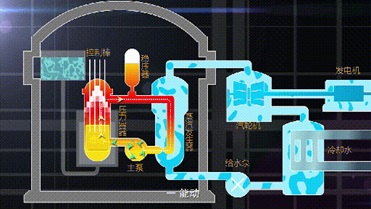 图6 华龙1号能动系统.jpg 图6 华龙1号能动系统.jpg
