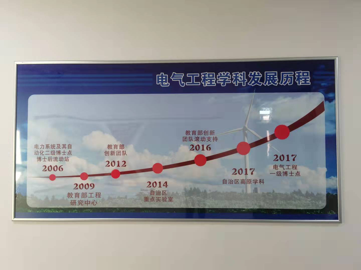 学科发展.jpg 学科发展.jpg